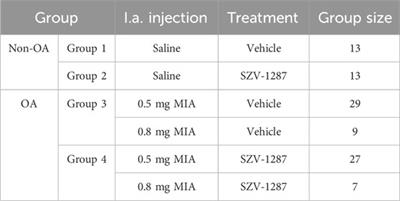 Novel multitarget analgesic candidate SZV-1287 demonstrates potential disease-modifying effects in the monoiodoacetate-induced osteoarthritis mouse model